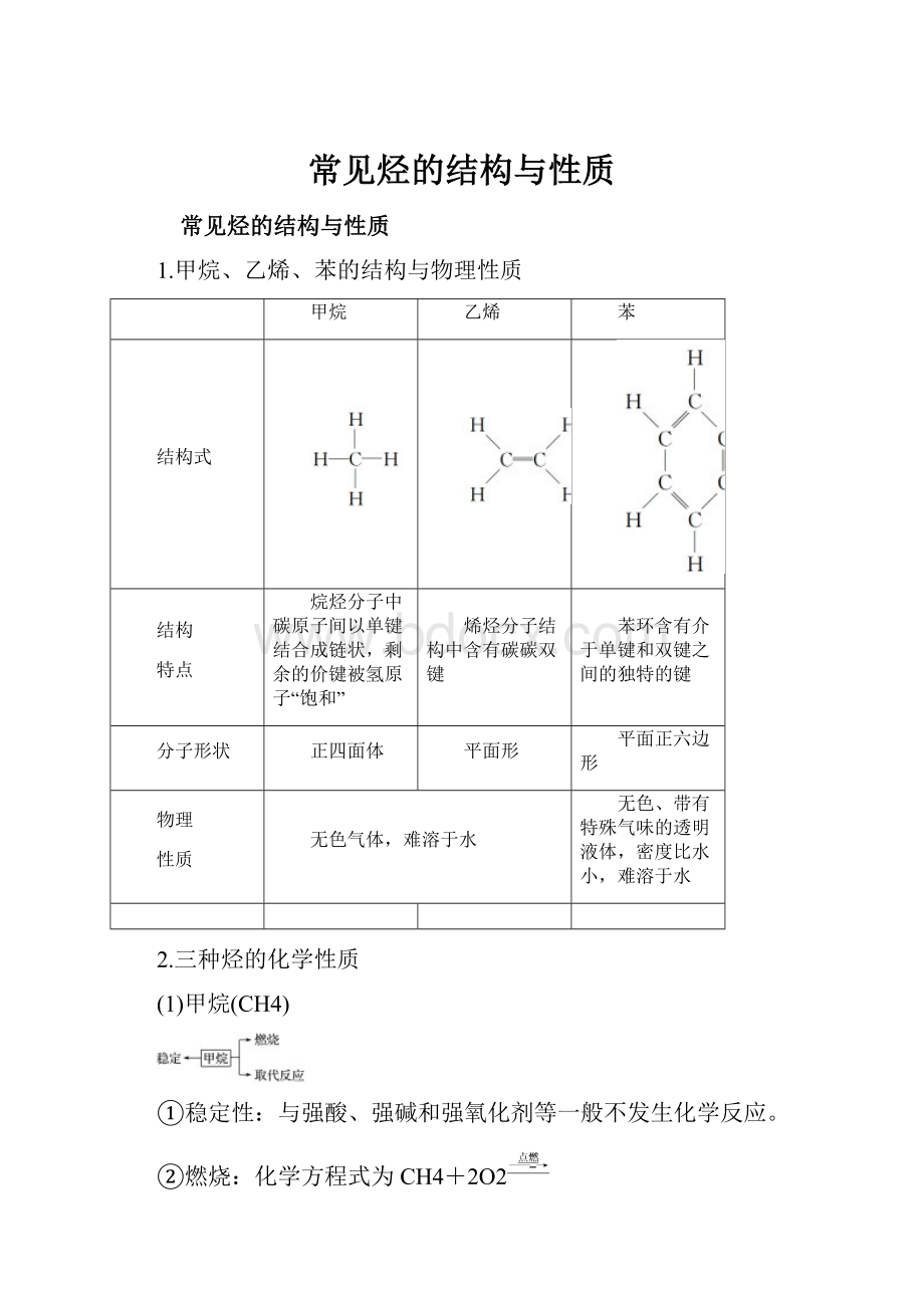 常见烃的结构与性质.docx