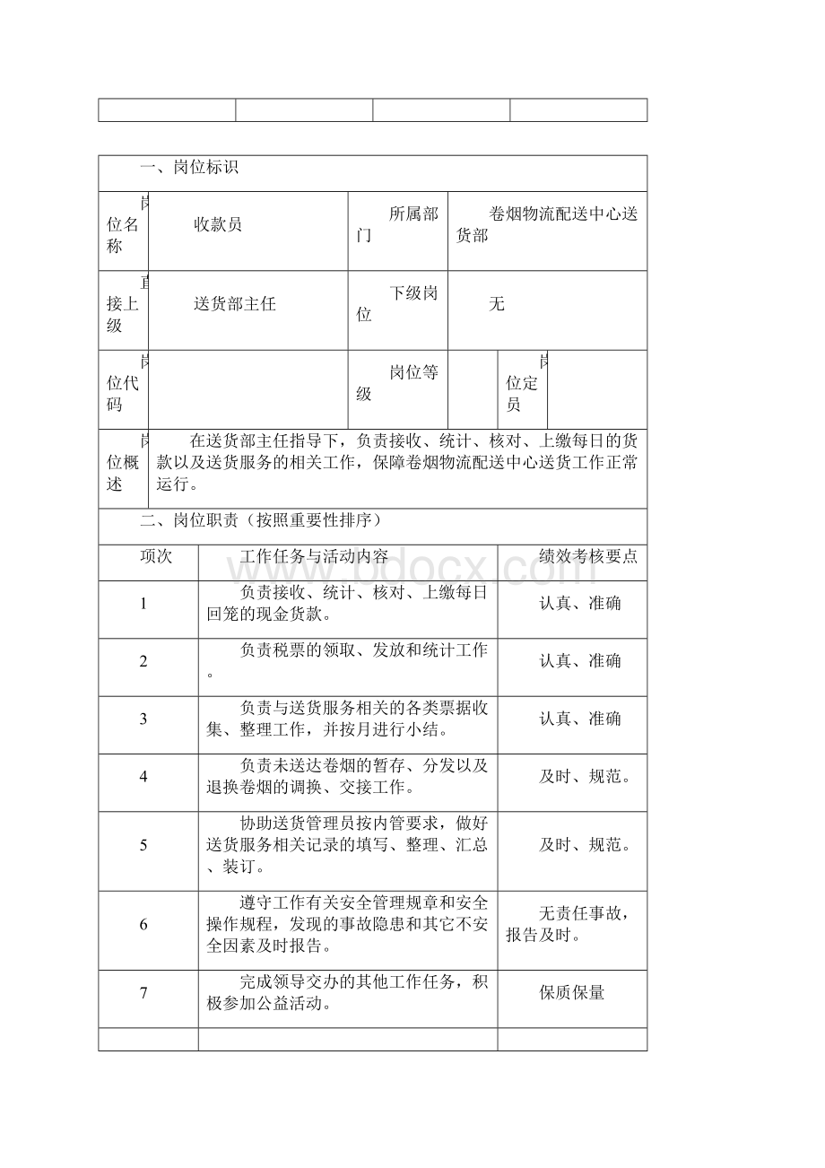 烟草专卖局物流配送中心岗位说明书.docx_第2页