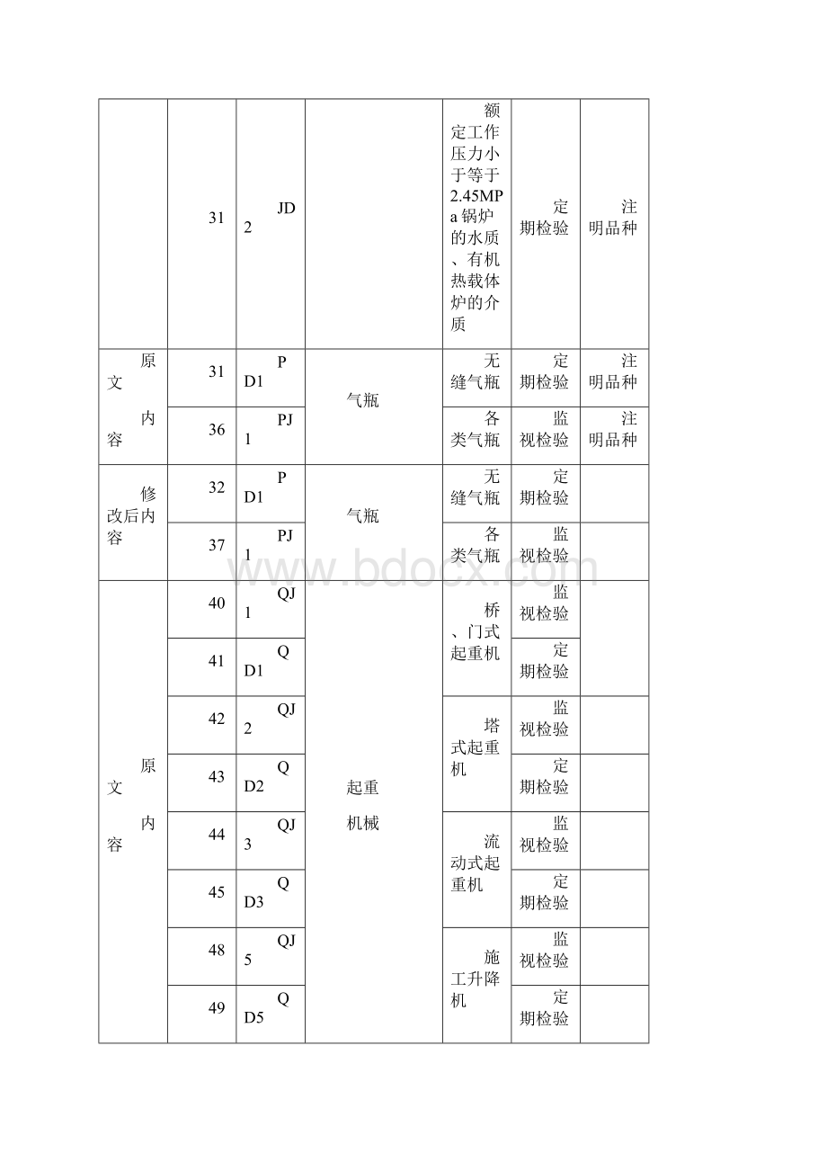 《特种设备检验检测机构核准规则》TSG Z7001第1号修改单.docx_第3页