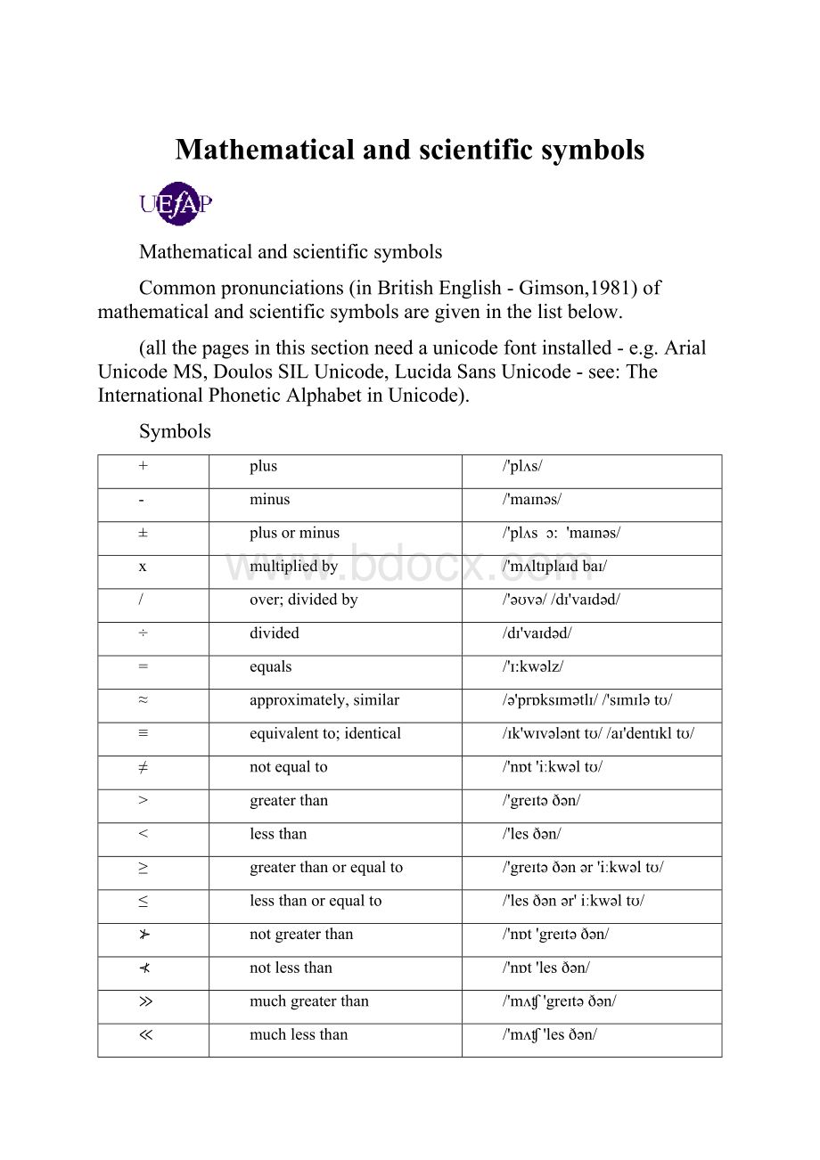 Mathematical and scientific symbols.docx