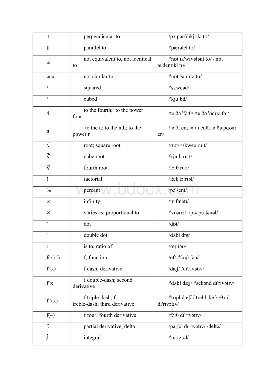 Mathematical and scientific symbols.docx_第2页