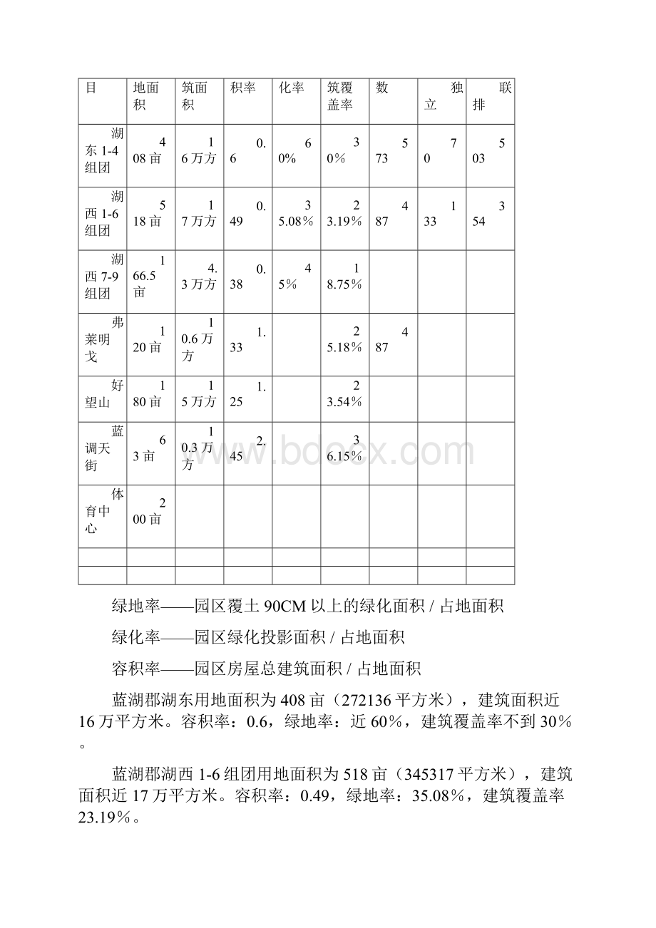 龙湖地产蓝湖郡客户中心培训教材新.docx_第3页