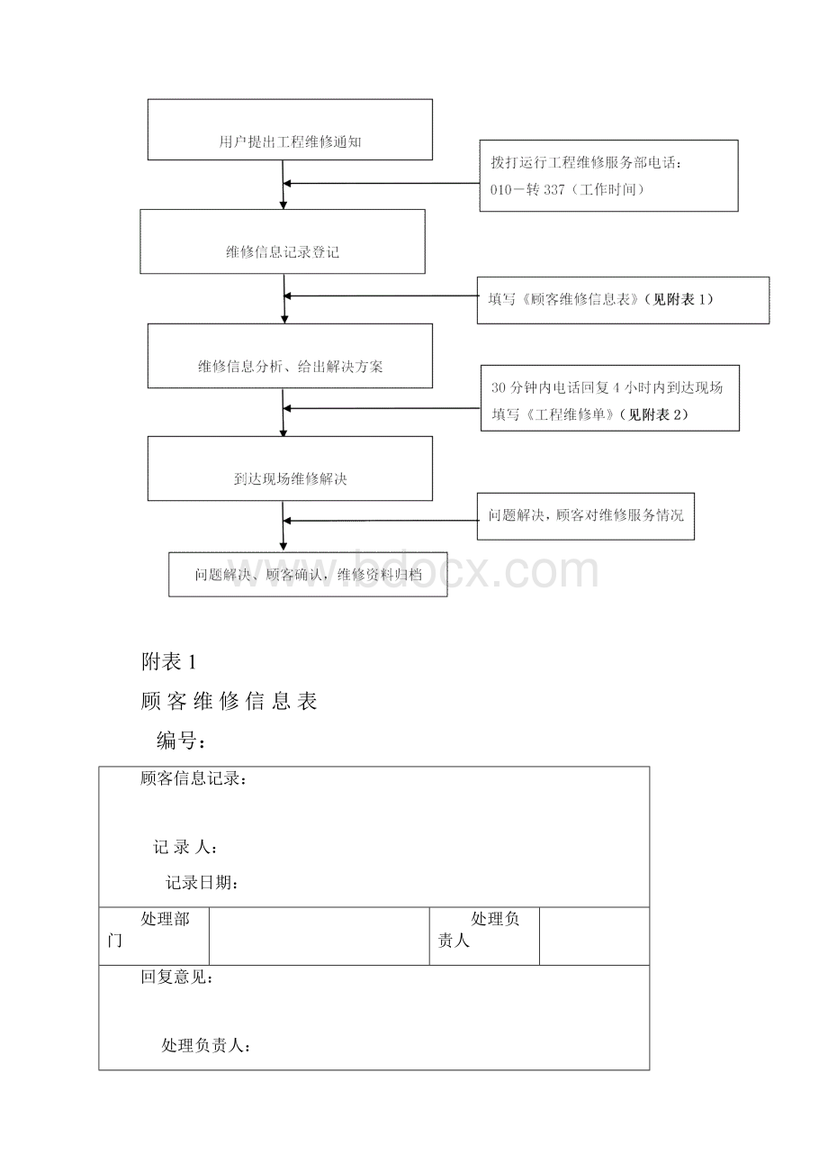 技术支持与售后服务承诺.docx_第3页