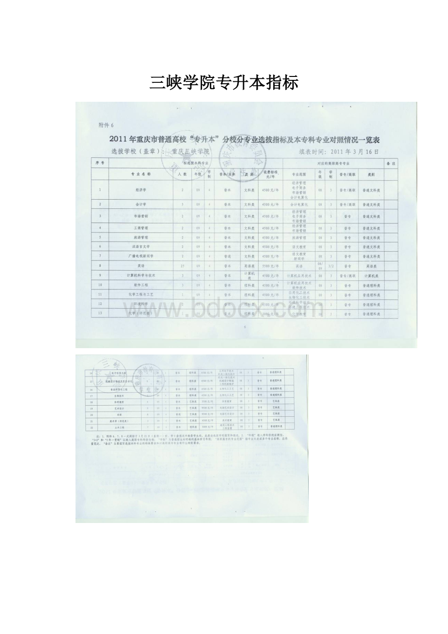 三峡学院专升本指标.docx_第1页