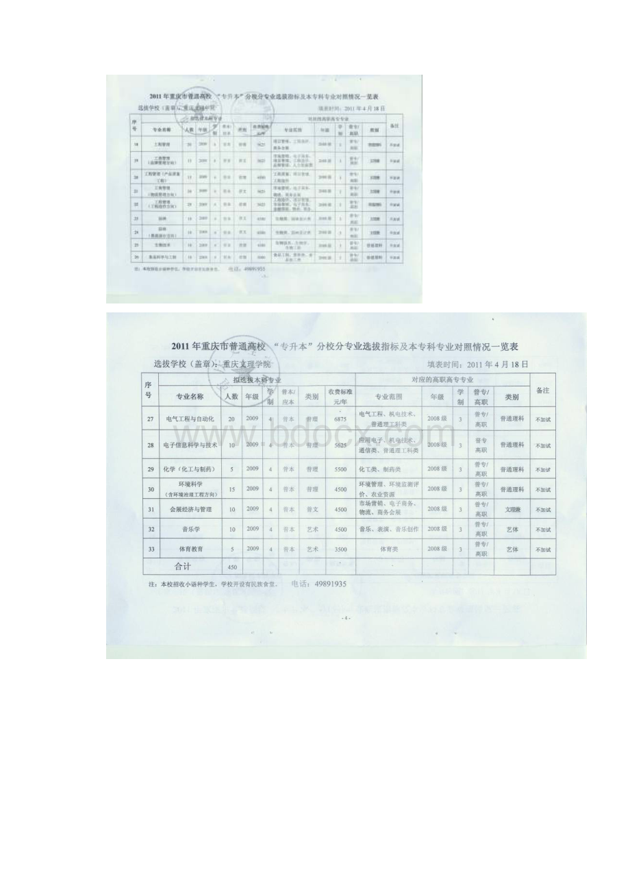 三峡学院专升本指标.docx_第3页