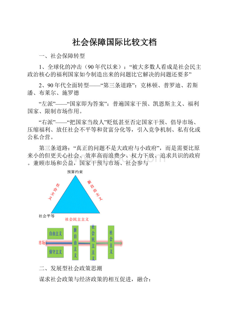 社会保障国际比较文档.docx