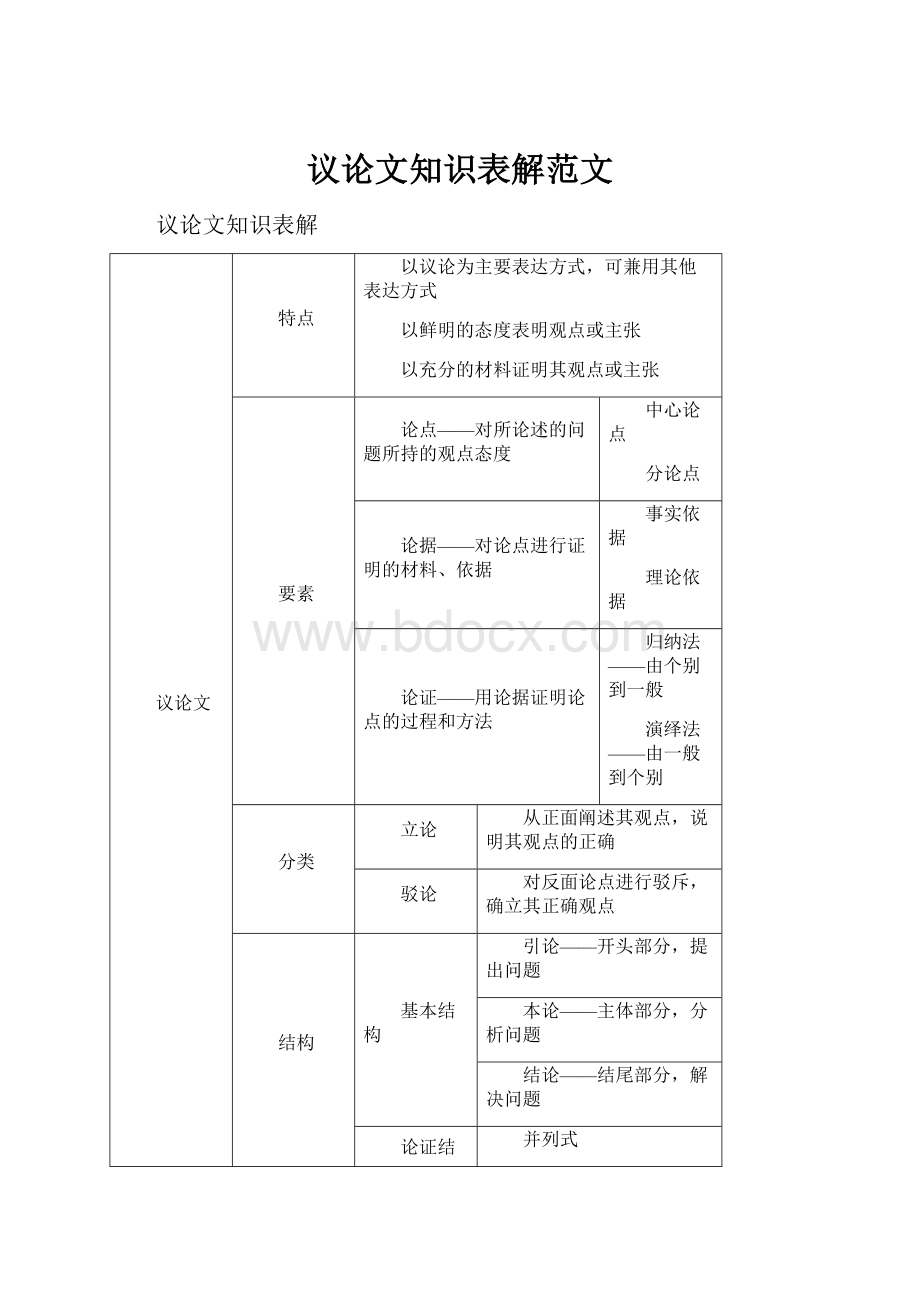 议论文知识表解范文.docx