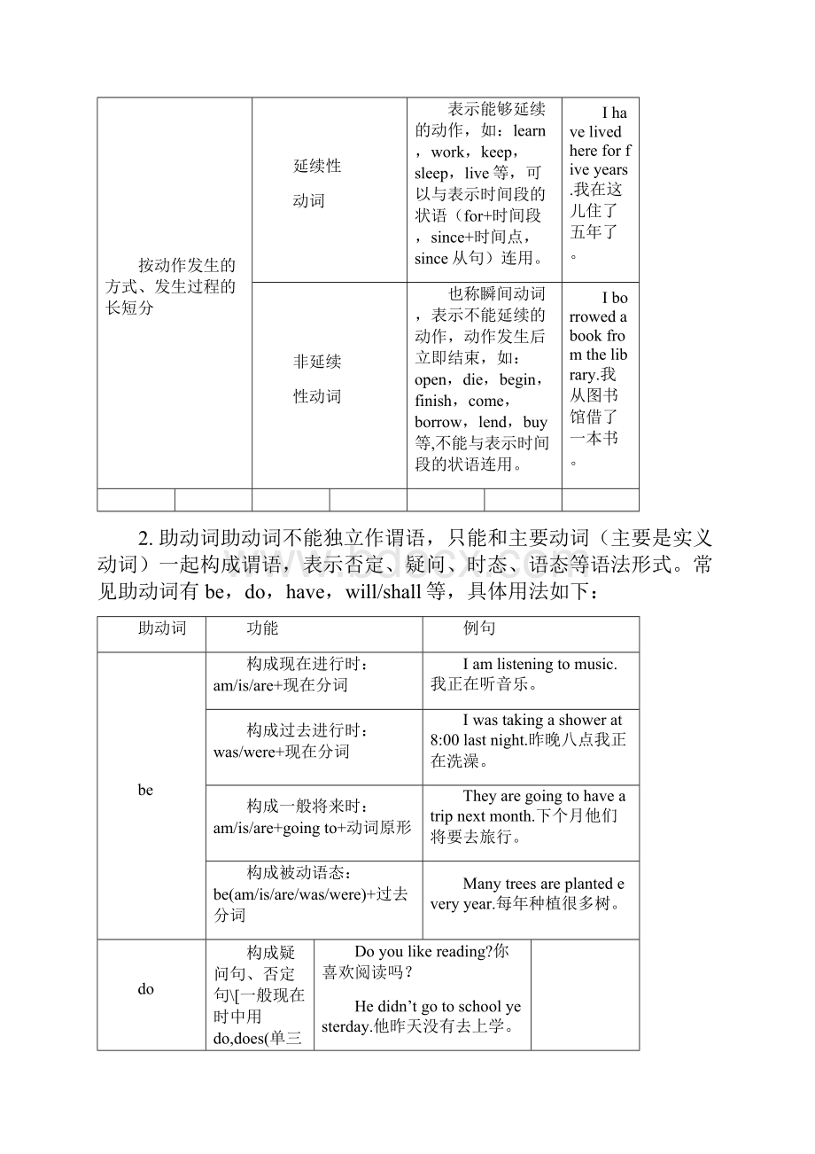 最新推荐外研版英语中考归纳复习专题动词与动词短语.docx_第3页