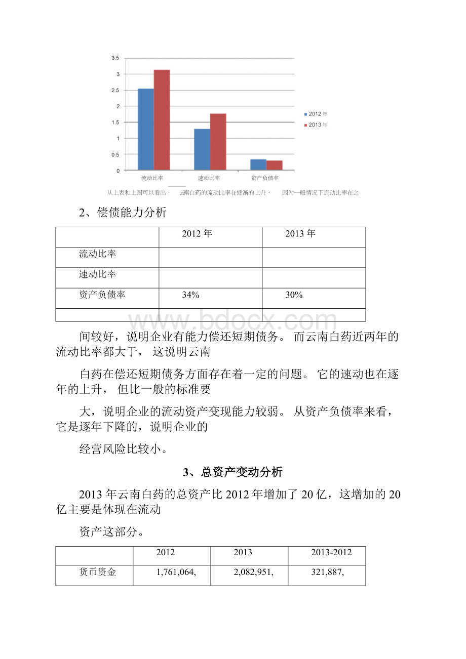 云南白药财务指标及杜邦分析基于的财务案例分析报告.docx_第3页