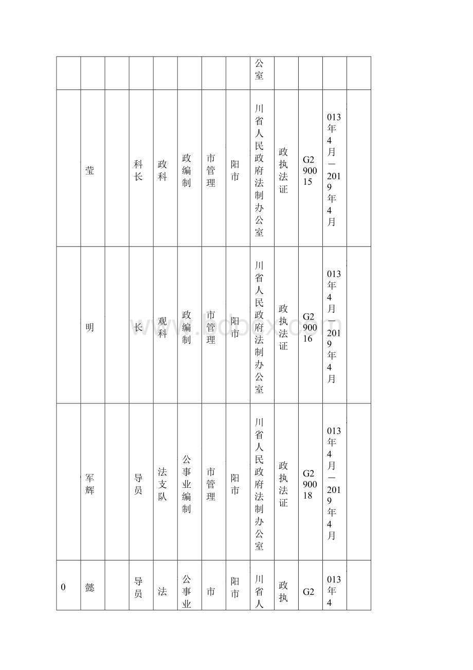 绵阳行政执法证件年审合格人员统计表.docx_第3页