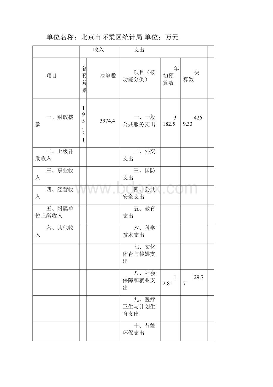 度部门决算公开报表及说明.docx_第2页