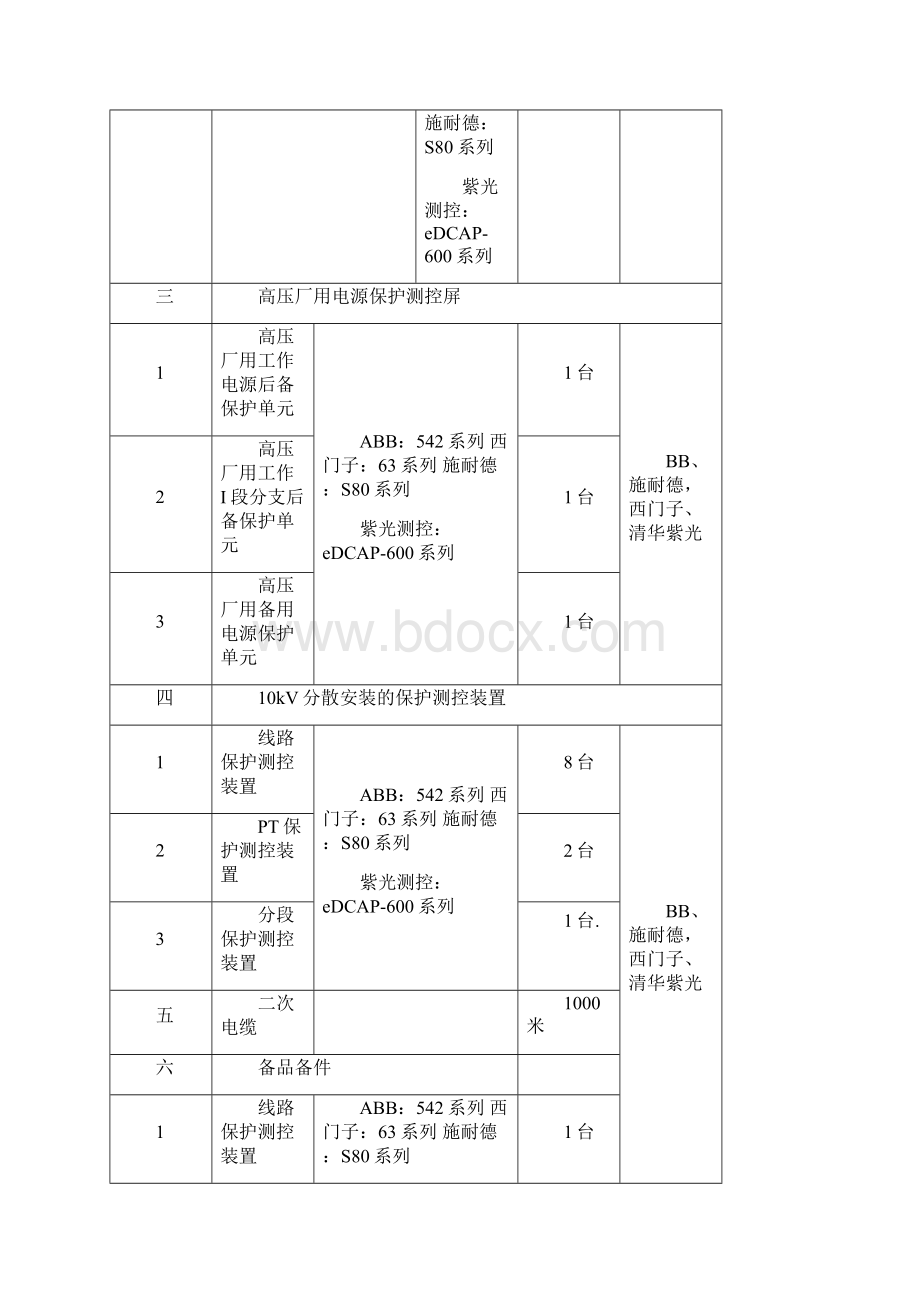 二具体设备的升级改造方案沱牌舍得.docx_第3页