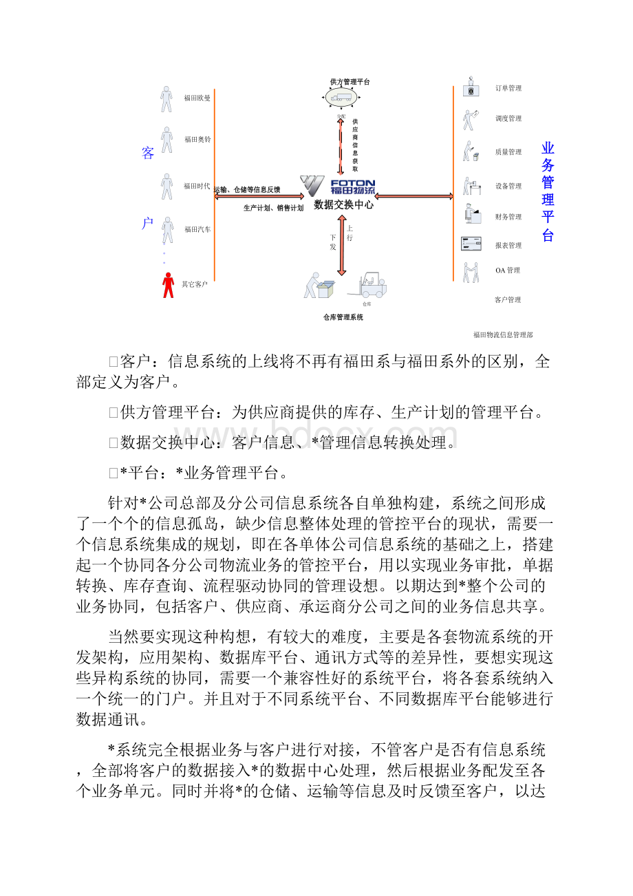 信息系统解决方案.docx_第2页