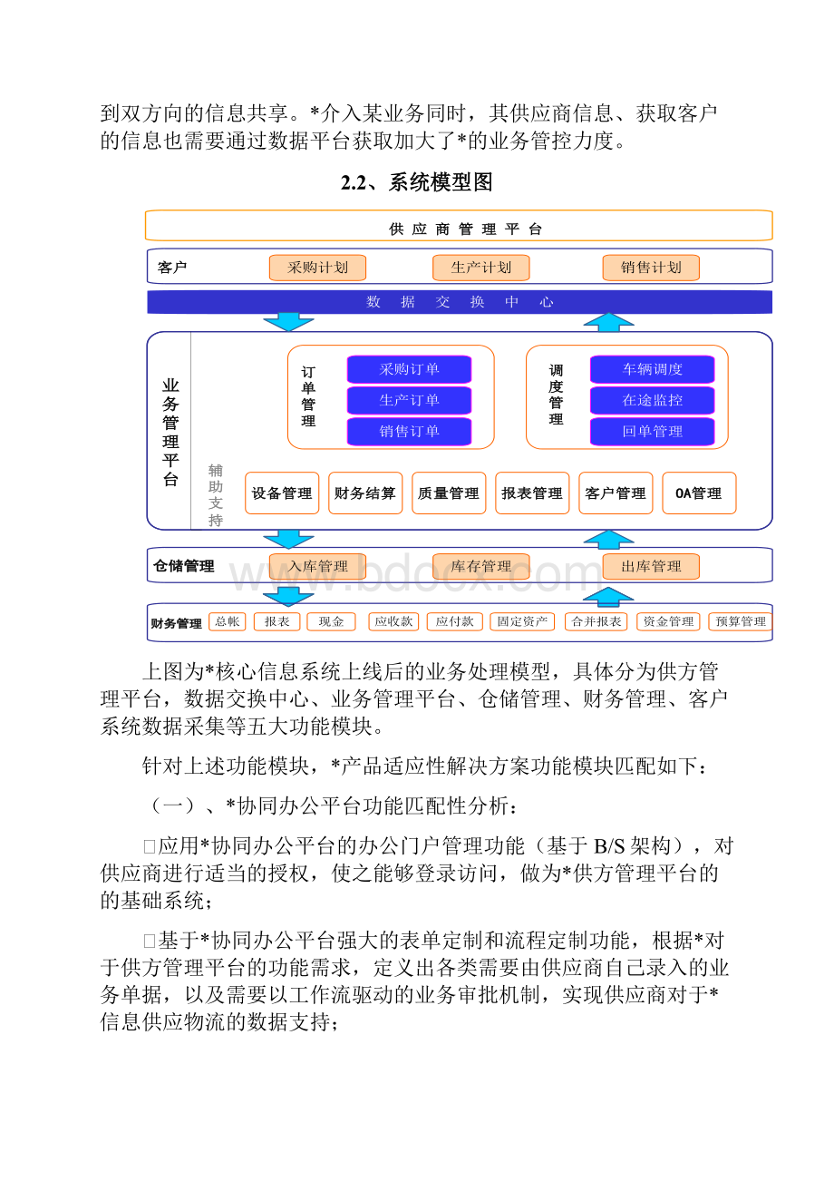 信息系统解决方案.docx_第3页