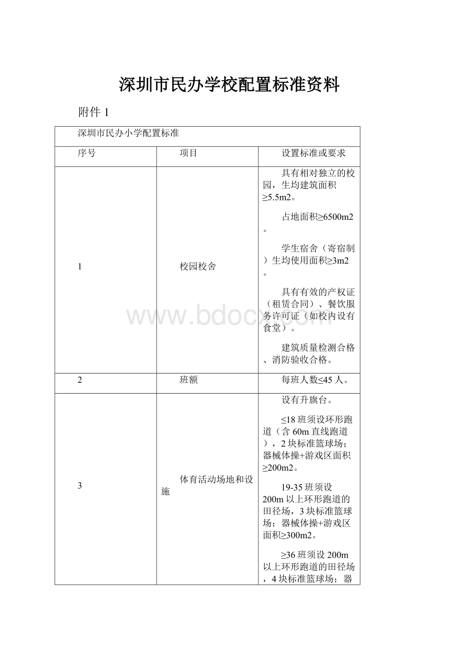 深圳市民办学校配置标准资料.docx