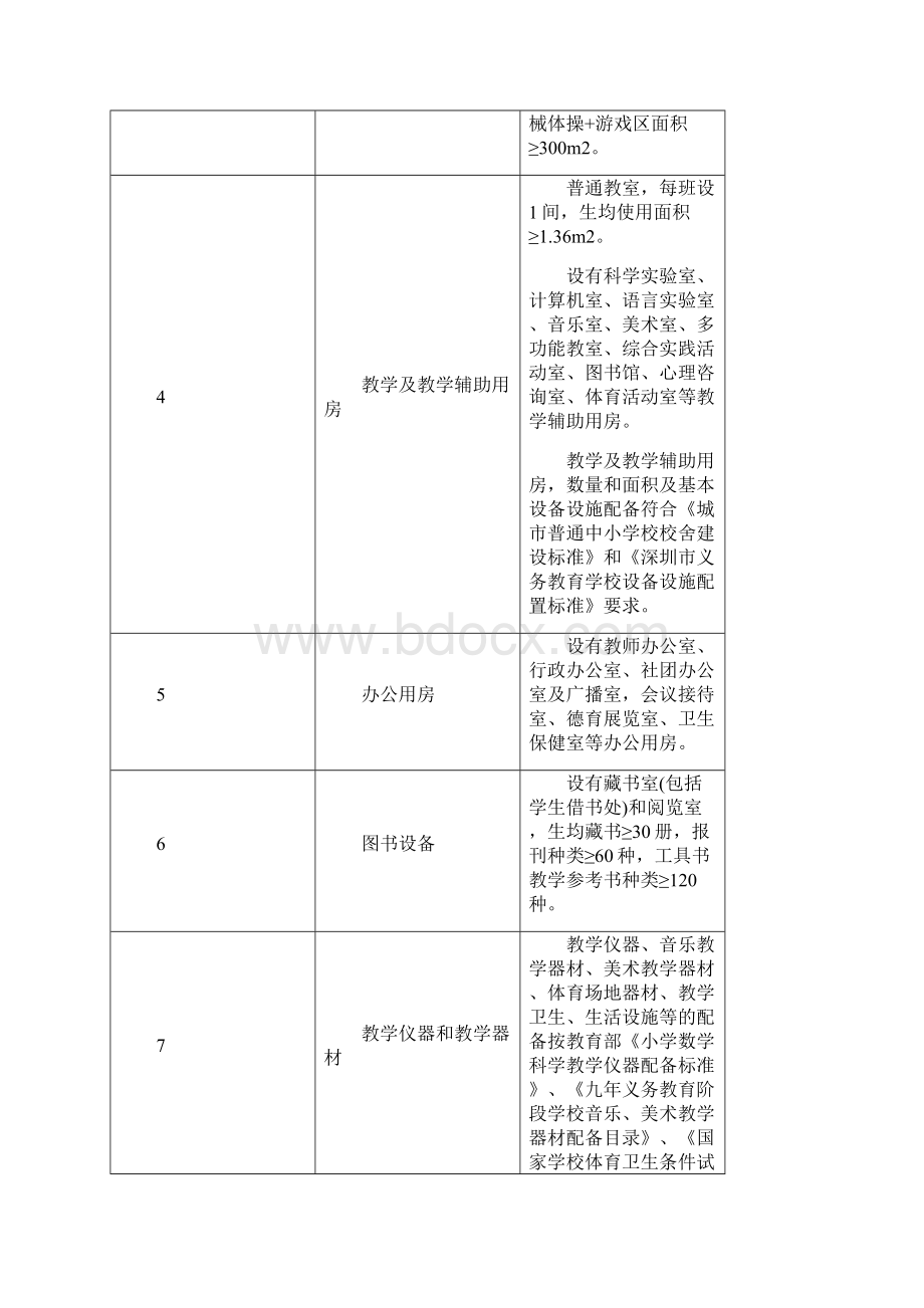 深圳市民办学校配置标准资料.docx_第2页