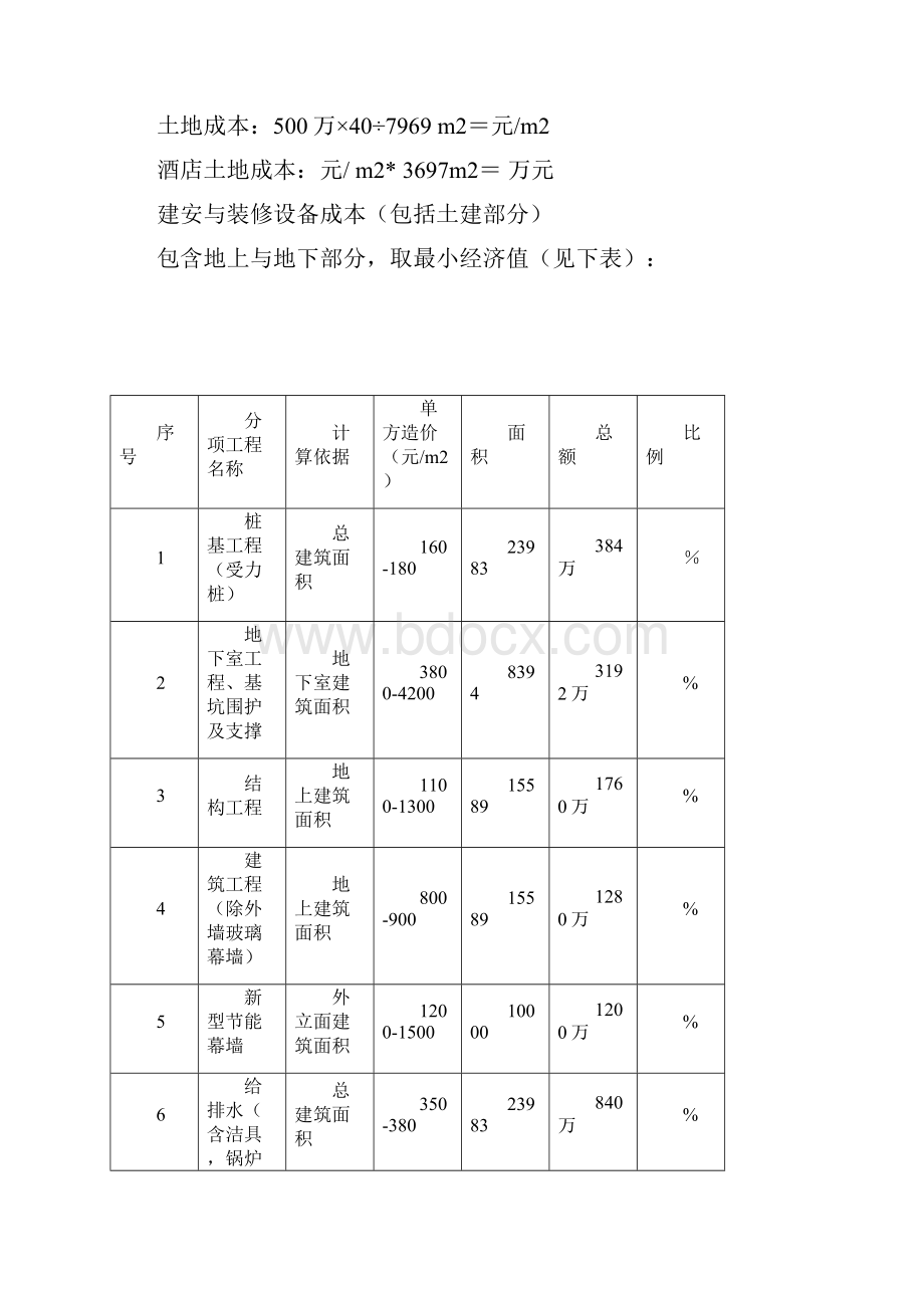 星级酒店总投资估算表及其投资占比.docx_第2页