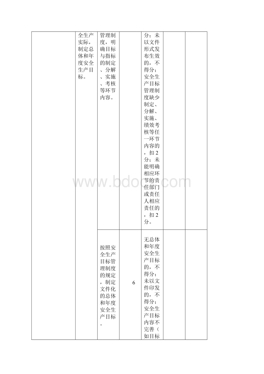 冶金等工贸企业安全生产标准化规范评分.docx_第3页