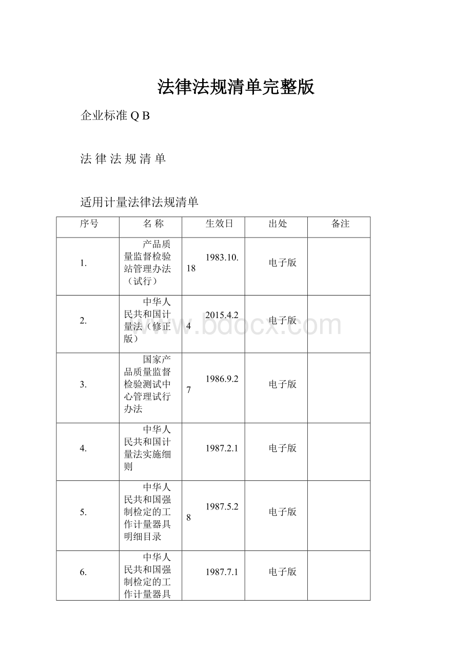 法律法规清单完整版.docx_第1页