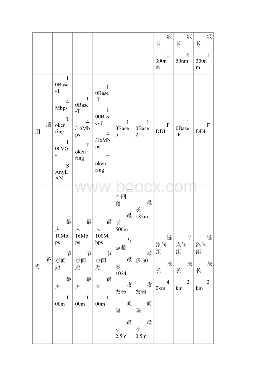 network basic.docx_第3页