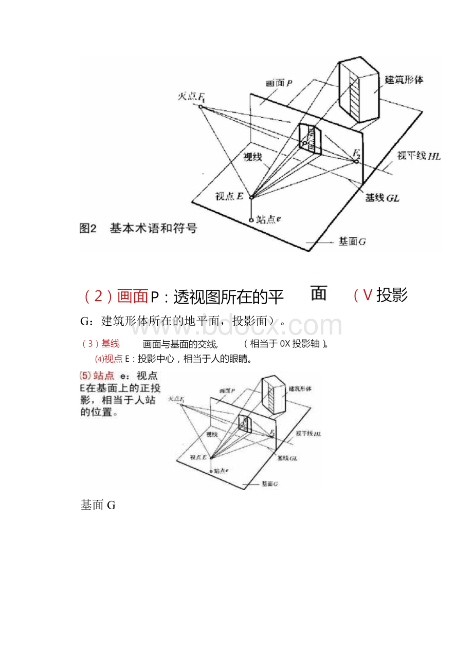 1建筑透视概述一点透视两点透视.docx_第3页