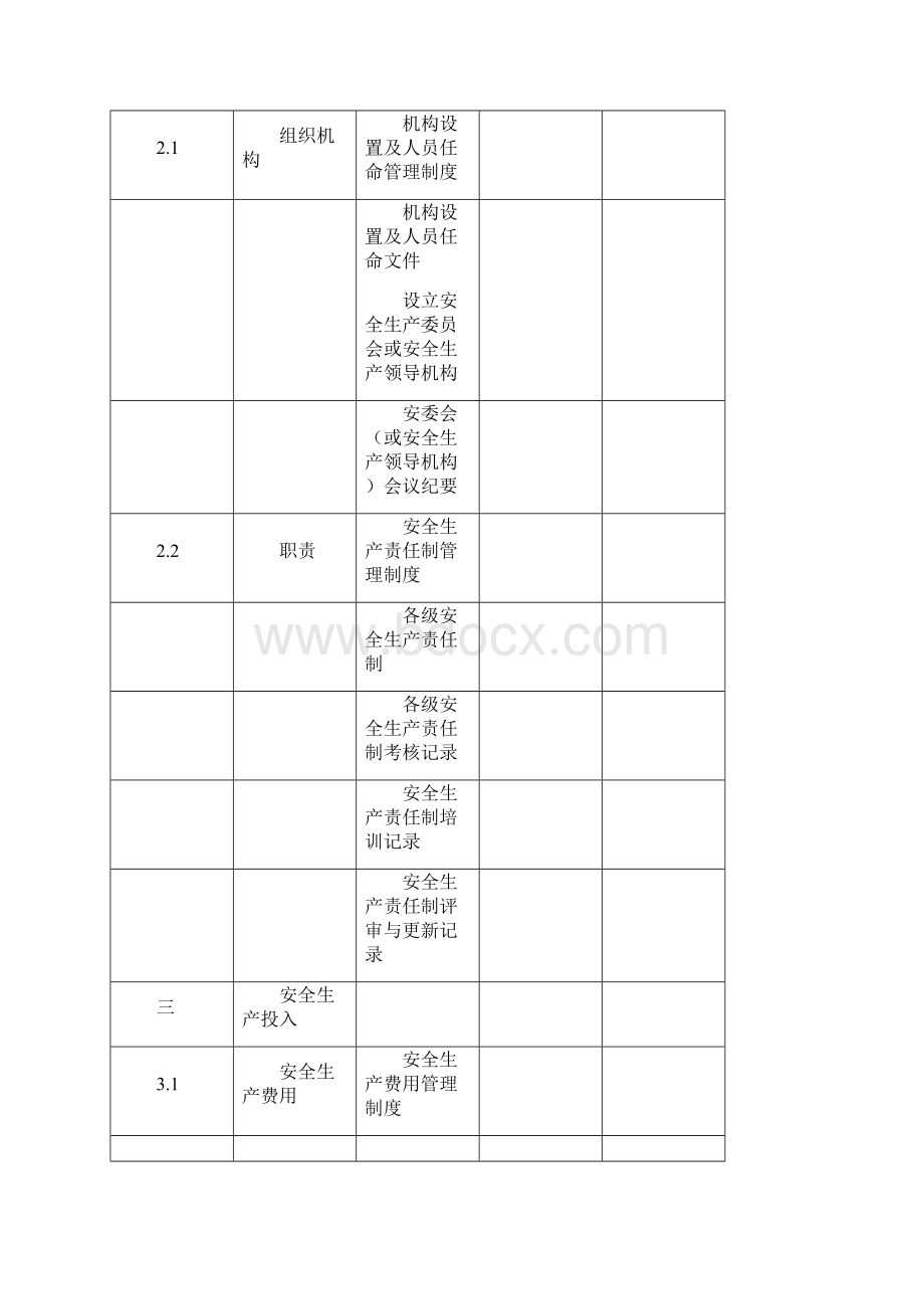 电力企业安全生产标准化所需资料清单.docx_第2页