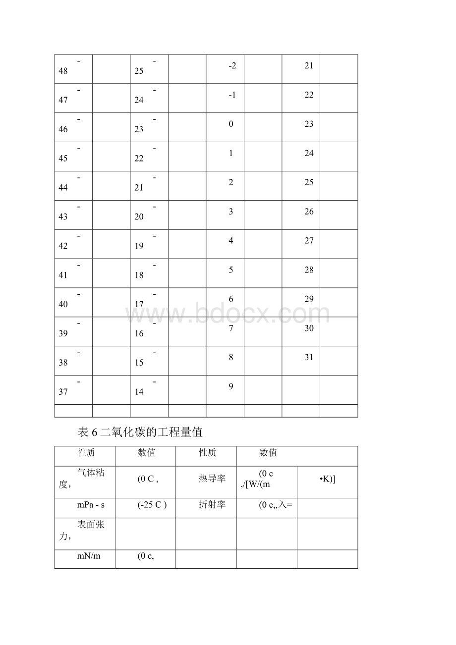 生产车间工艺操作规程.docx_第3页