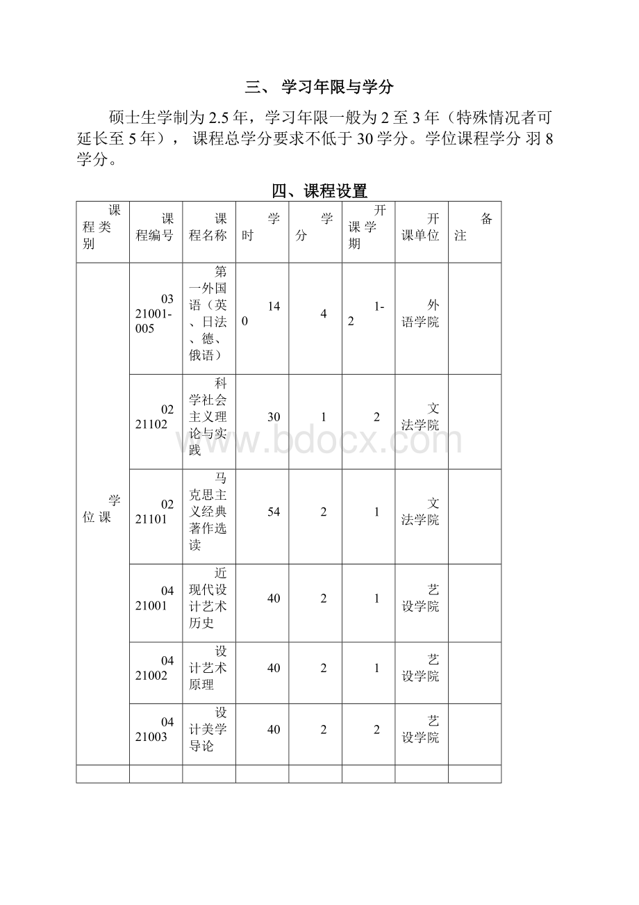 设计艺术学专业硕士研究生培养方案.docx_第2页