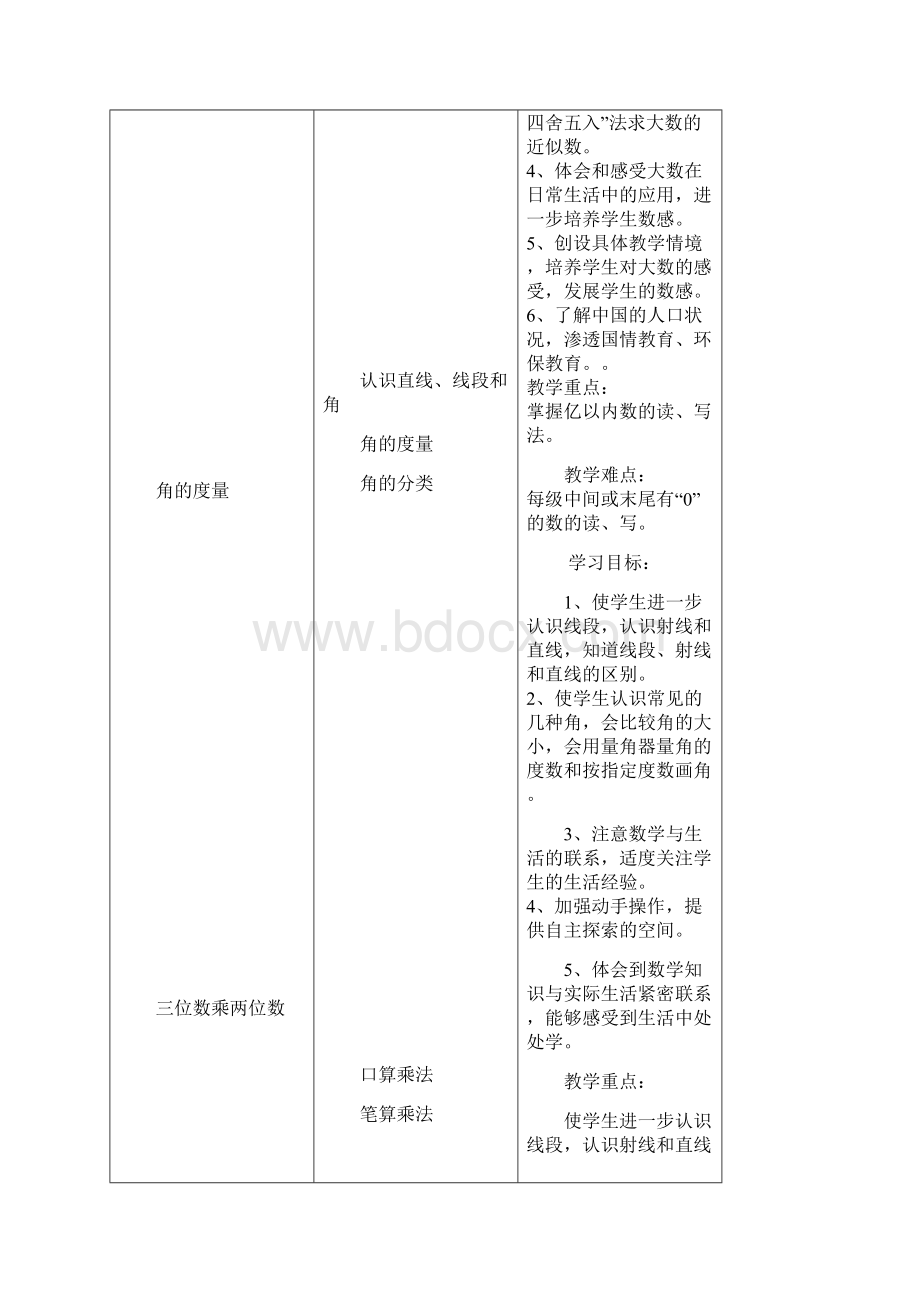 新人教版小学四年级上册数学导学案.docx_第2页