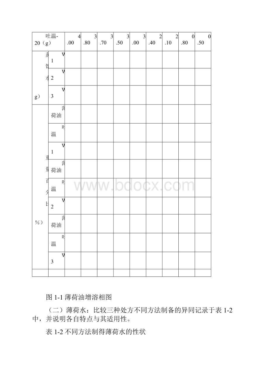 药剂学实验报告解析.docx_第2页