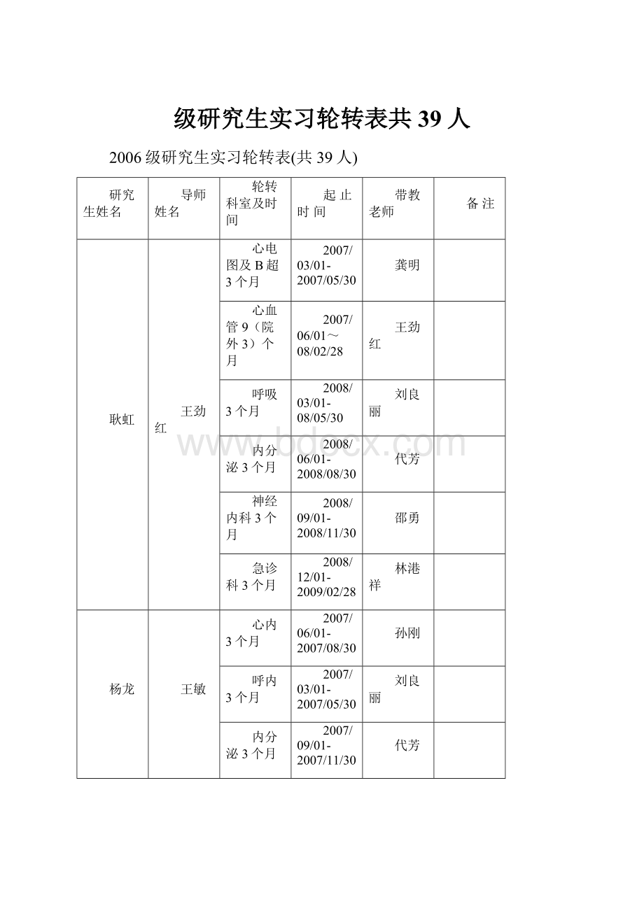 级研究生实习轮转表共39人.docx