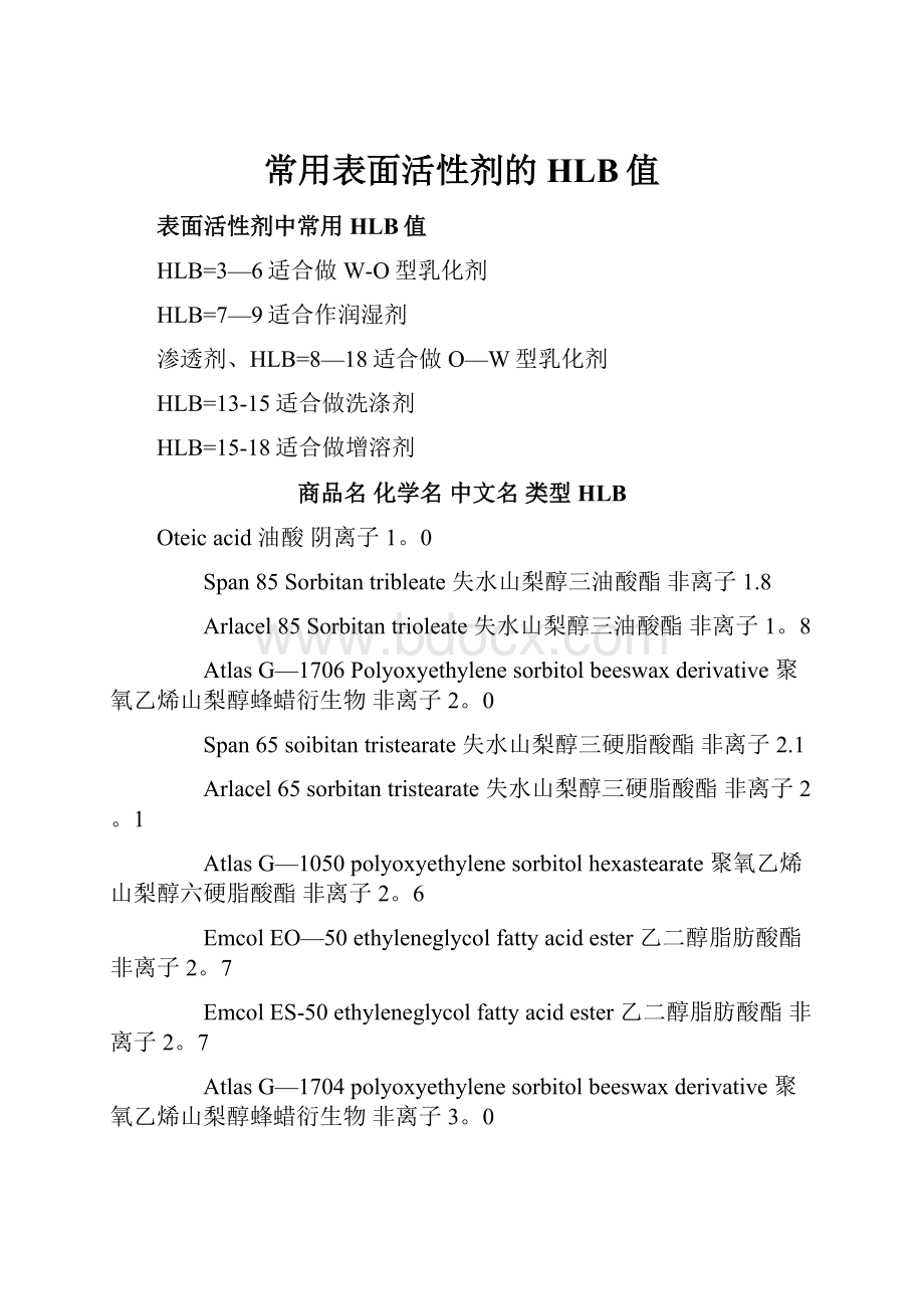 常用表面活性剂的HLB值.docx