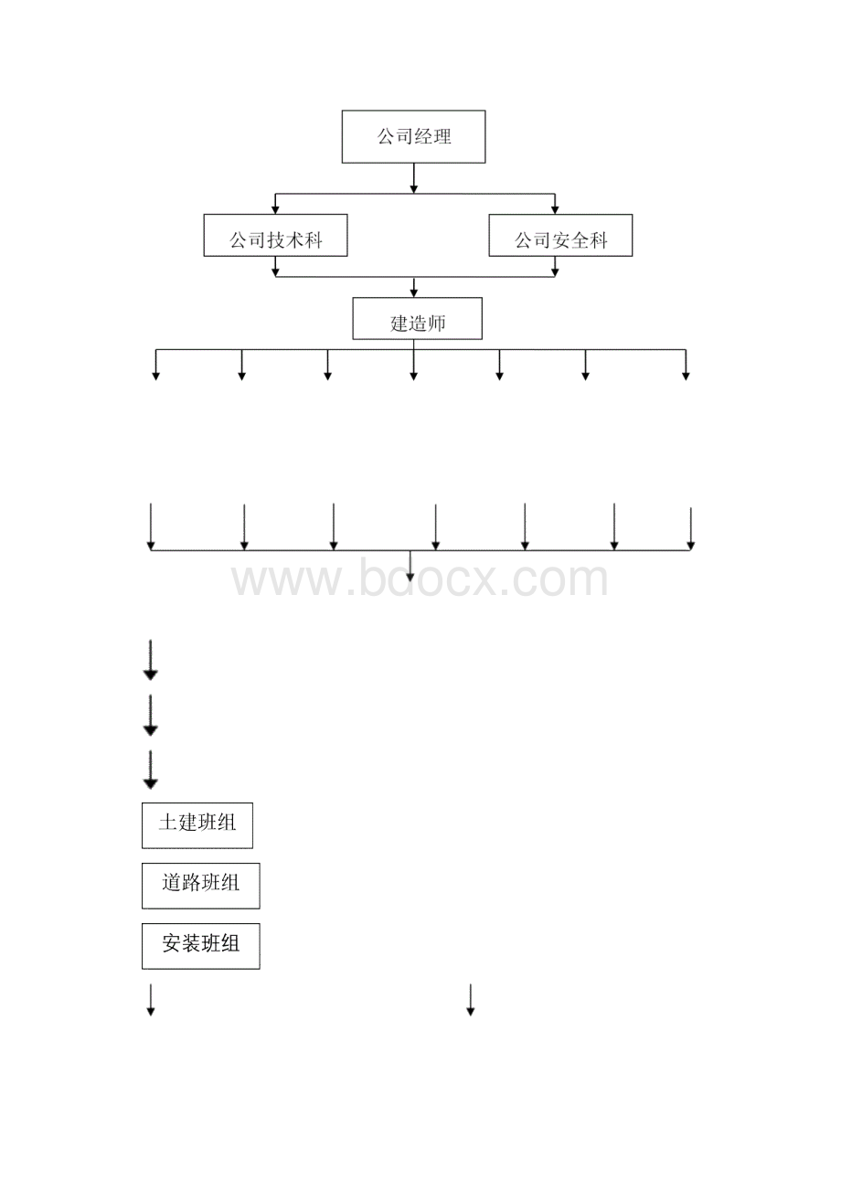 道路工程安全管理体系与措施.docx_第2页