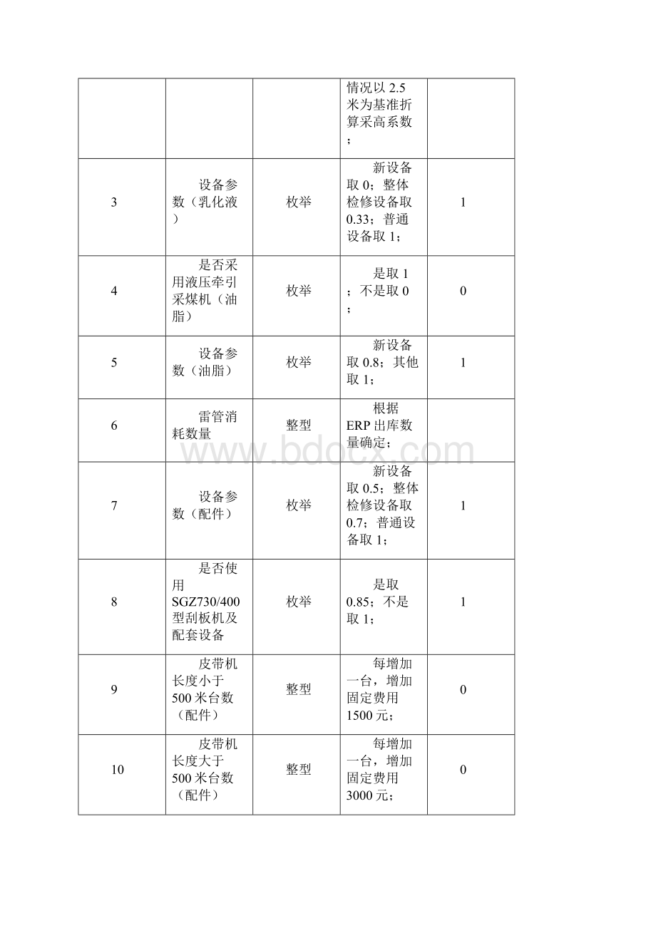 定额参数化整理.docx_第2页