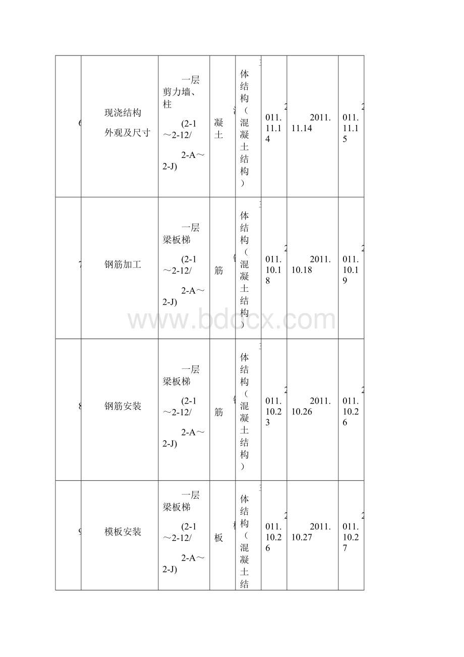 单位工程检验批划分记录办公楼主体结构讲解.docx_第3页