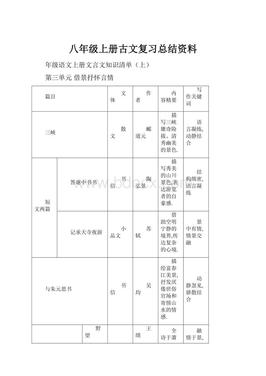 八年级上册古文复习总结资料.docx