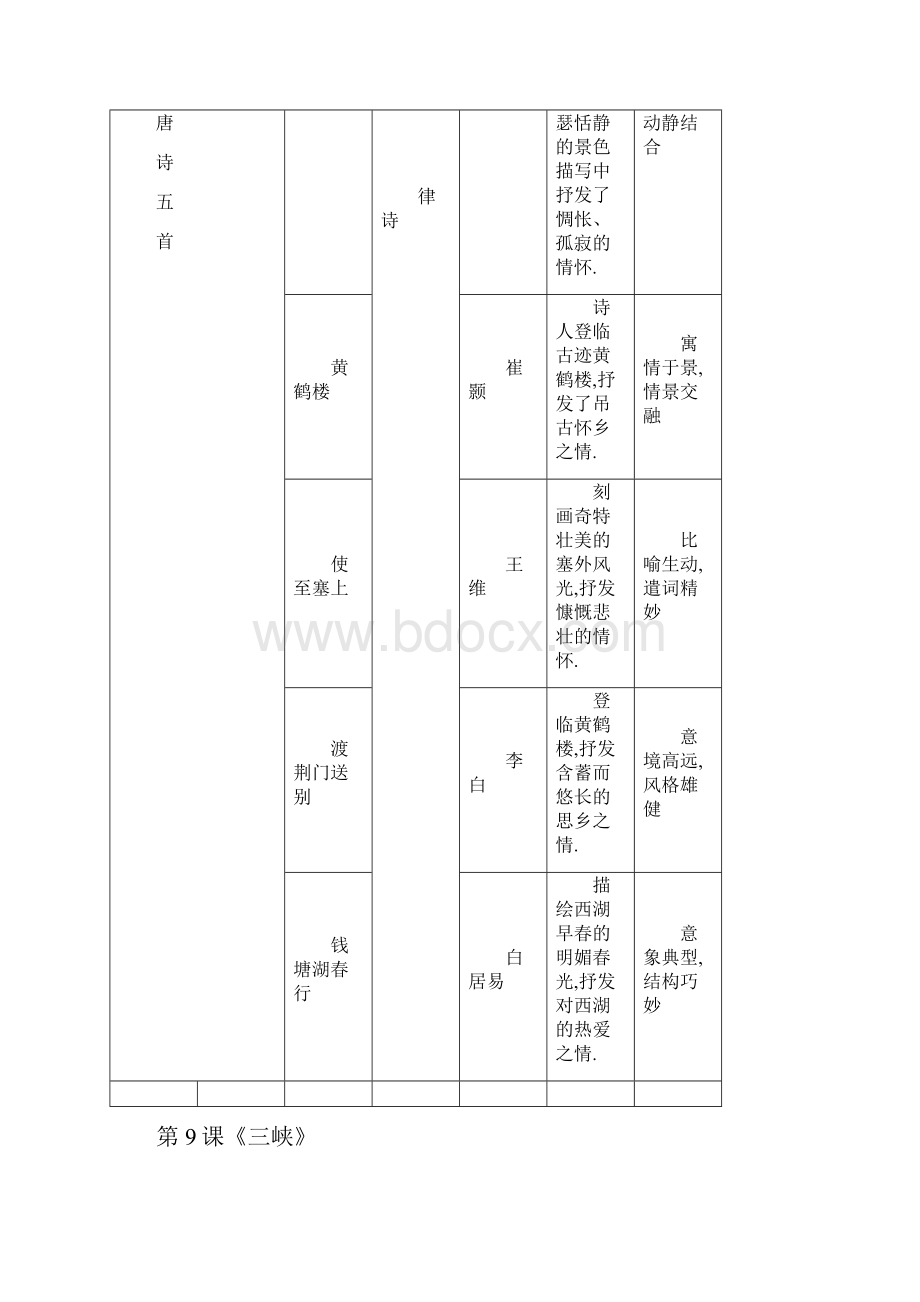 八年级上册古文复习总结资料.docx_第2页