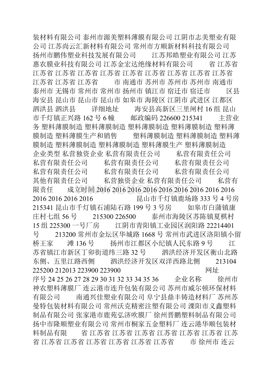 江苏省塑料布厂名录17年1851家.docx_第2页