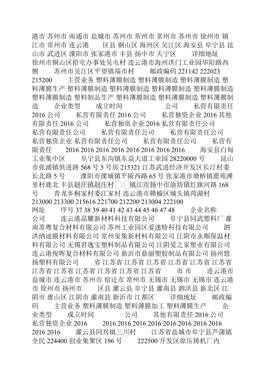 江苏省塑料布厂名录17年1851家.docx_第3页