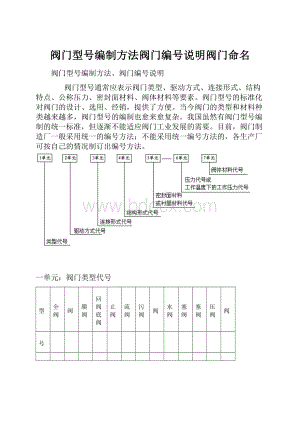 阀门型号编制方法阀门编号说明阀门命名.docx