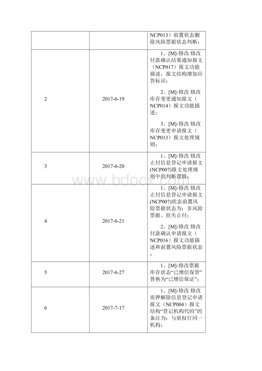 中国票据交易系统直连接口规范纸票业务分册.docx_第2页