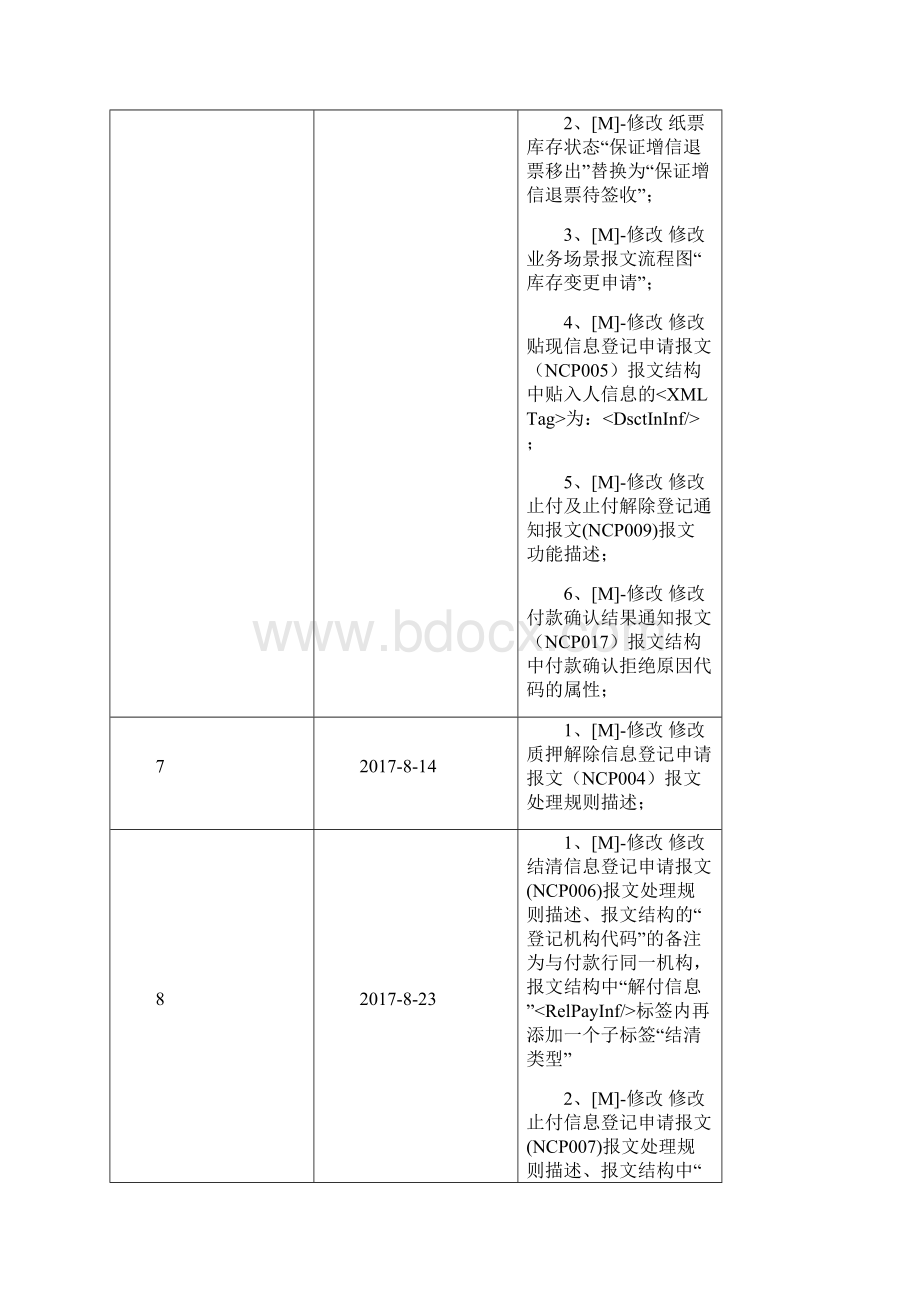 中国票据交易系统直连接口规范纸票业务分册.docx_第3页