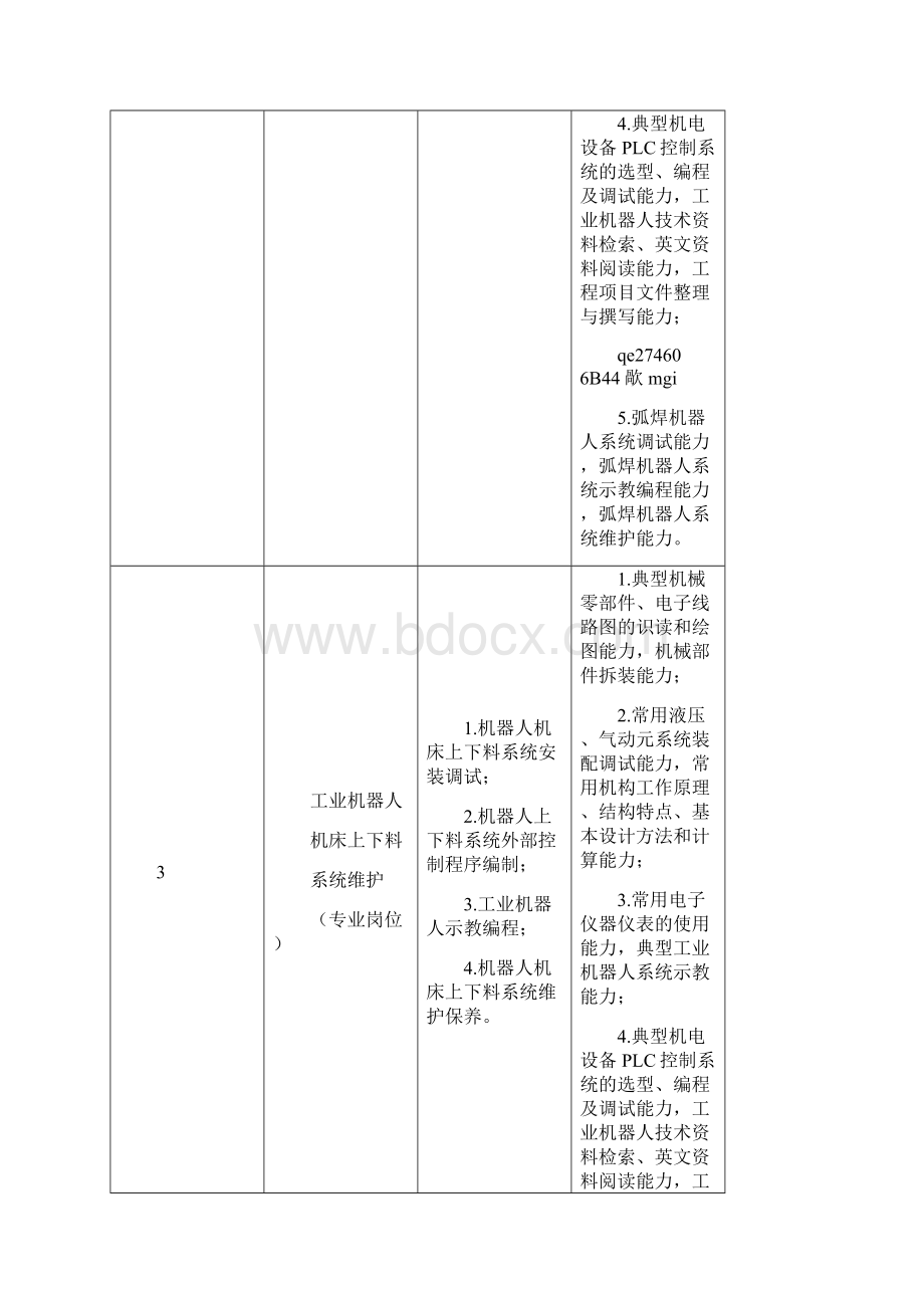 详细完整内容新工业机器人技术专业高职人才培养方案.docx_第3页