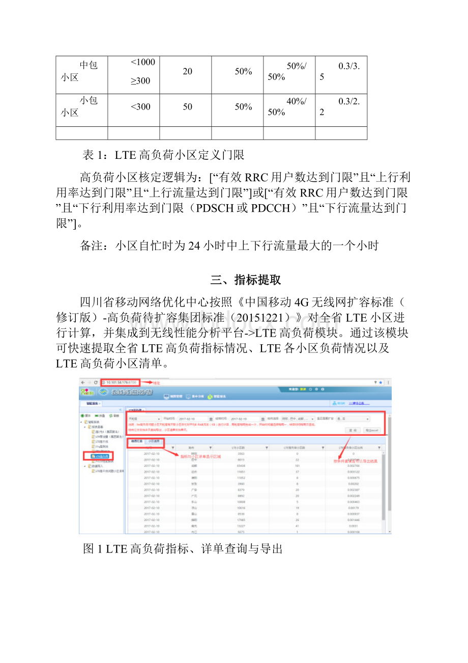 LTE高负荷优化分析报告指导书v79.docx_第2页