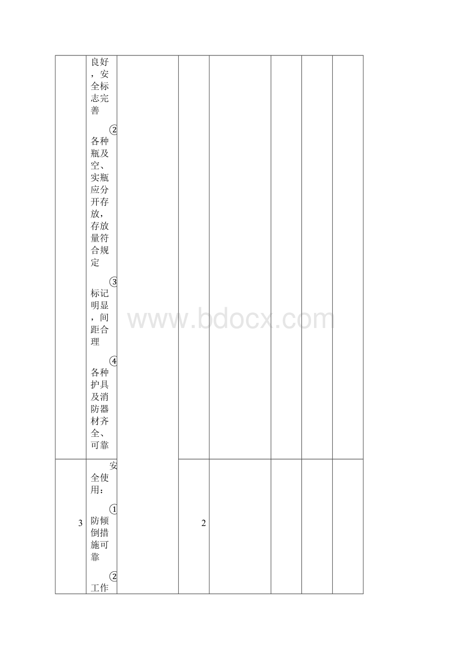 各区域机械制造企业安全质量标准化检查清单1.docx_第3页