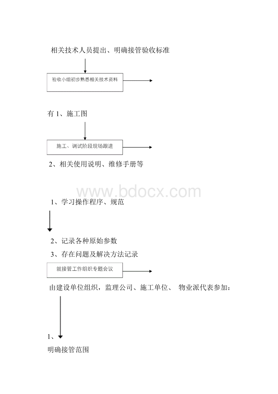 物业设备接管方案.docx_第3页