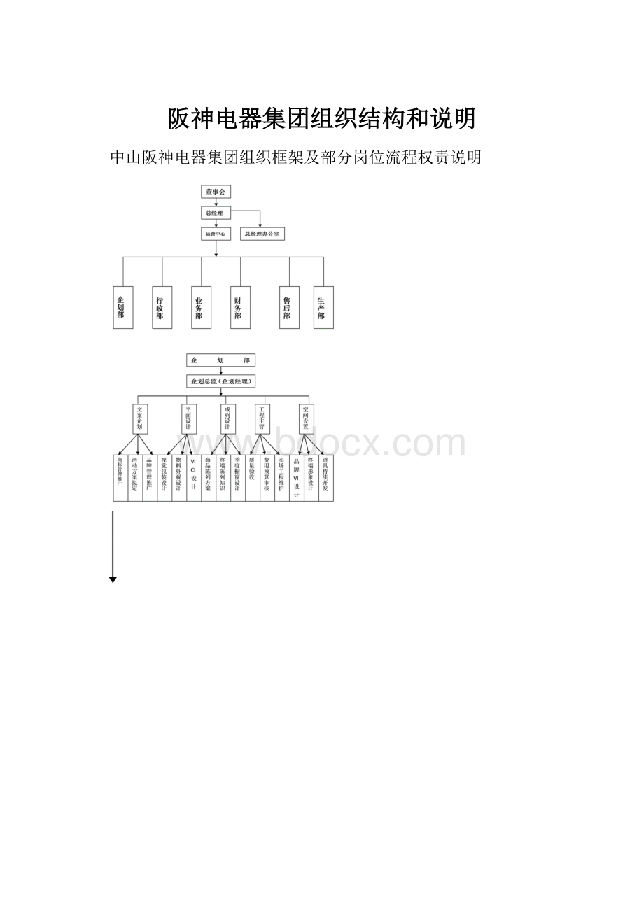 阪神电器集团组织结构和说明.docx