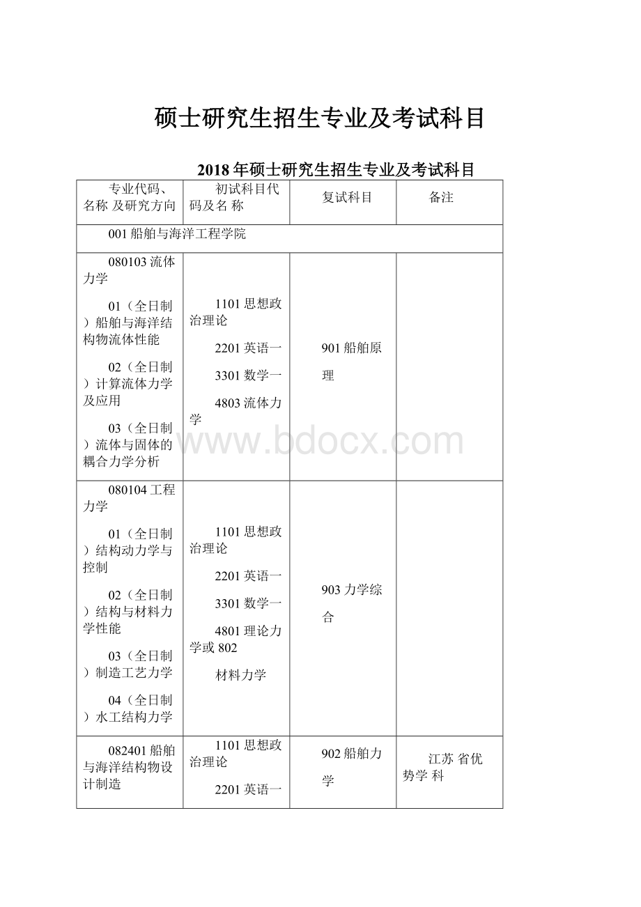 硕士研究生招生专业及考试科目.docx