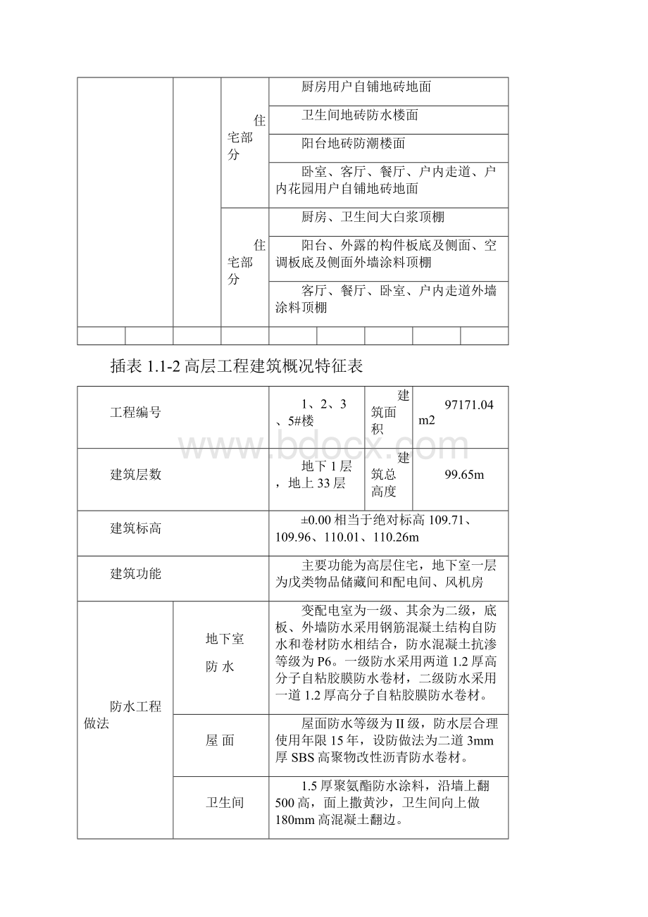 高层+多层住宅小区项目工程创优计划.docx_第3页