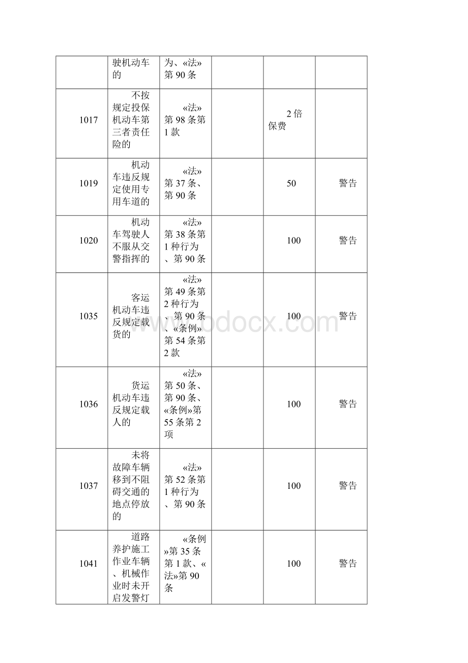 湖北省交通违法行为代码.docx_第2页